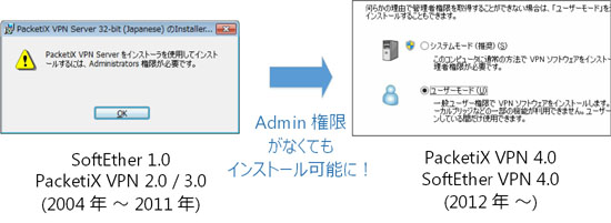 Admin 権限がなくてもインストールが可能になりました